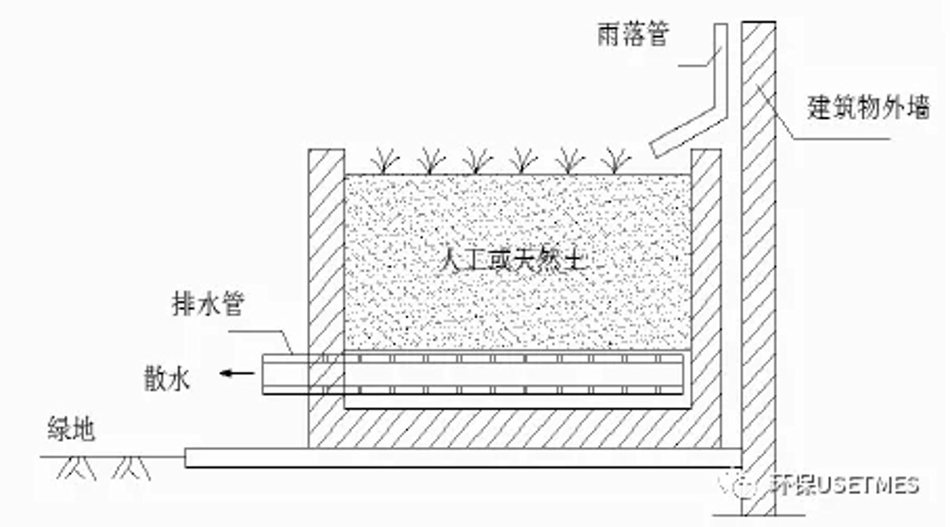 散水教育培训